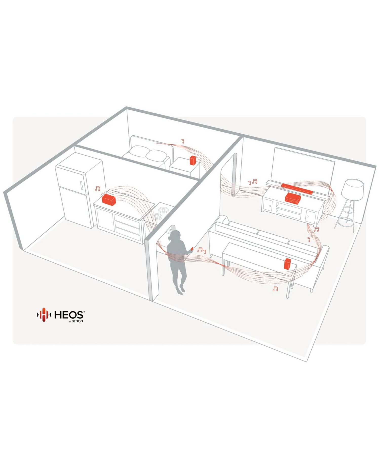 HEOS by Denon: brezžično predvajanje glasbe, multiroom, enostavno upravljanje z aplikacijo.